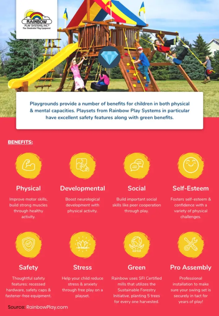 infographic playsets